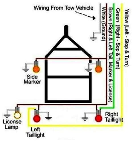 I do hope this comprehensive. Hmm, which color wire goes were for Compact Trailer wiring? Here is a handy cheat-she… | Trailer ...