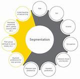 Pictures of Marketing Segmentation Articles