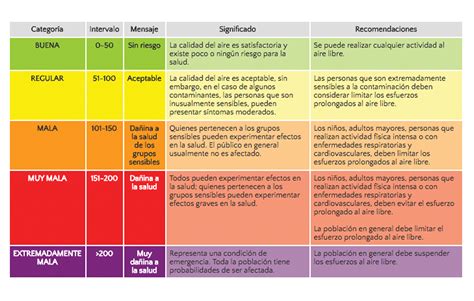 Cuadro Comparativo Indicadores De Calidad Images Porn Sex Picture