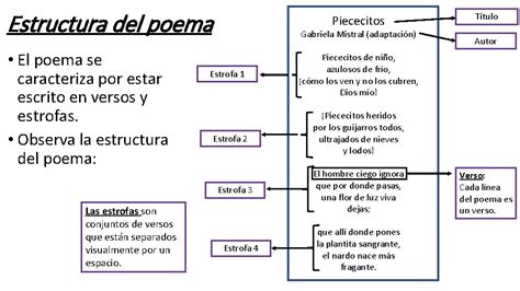 Actividad 18 Estructura De Los Poemas Lenguaje Y