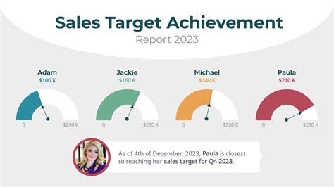 Sales Target Gauge Chart Template Visme
