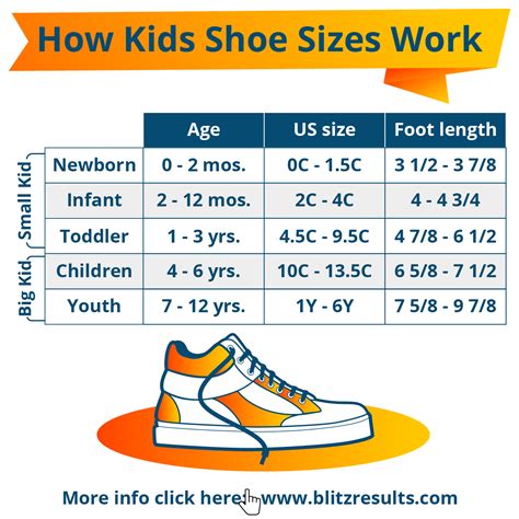 ᐅ Kids Shoe Sizes: Conversion Charts, Size by Age, How to Measure