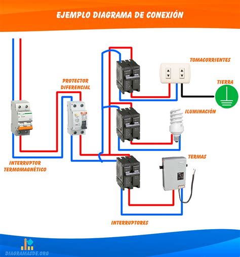Diagrama De Conexión Eléctrica ️ Conceptos Tipos Y Ejemplos