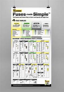 Bussmann Fuse Reducer Chart Mentar