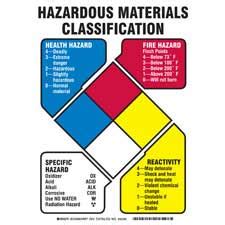 NFPA Reactivity Hazardous Materials Classification Sign Brady Part