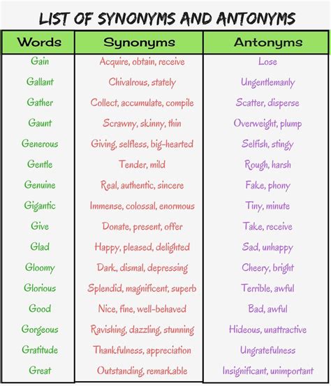 List Of Synonyms And Antonyms In English You Should Know Synonyms And