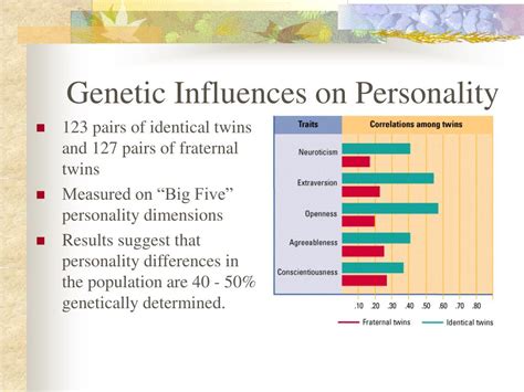 Ppt Theories Of Personality Powerpoint Presentation Free Download