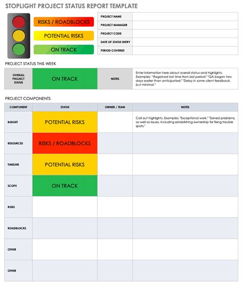 Project Management Status Update Template