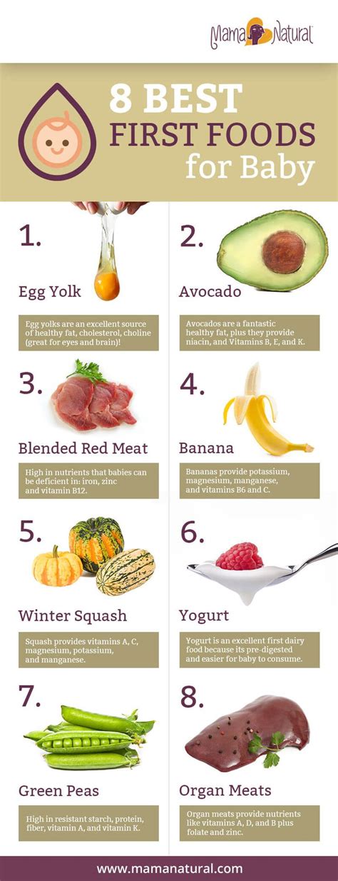 Babys First Food The Surprising Best Foods To Start With Natural