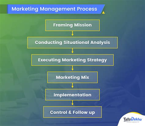 Understanding Marketing Management With Tallydekho By Tallydekho Medium