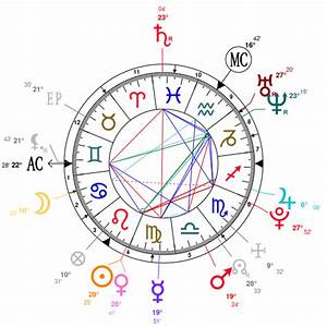  Jenner Birth Chart Astrosage Famous Person