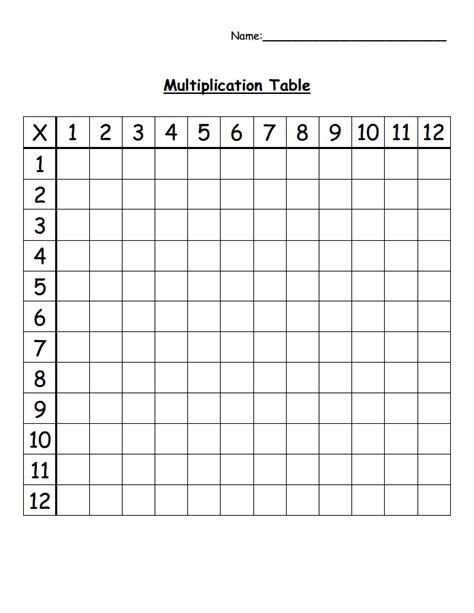 Multiplication Table Pdf Pin By Shen Maurer On School Fees