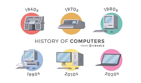 Computer History Timeline Pdf Computers Timeline Of Computer