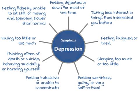 Depression Warning Signs Lets Talk Health