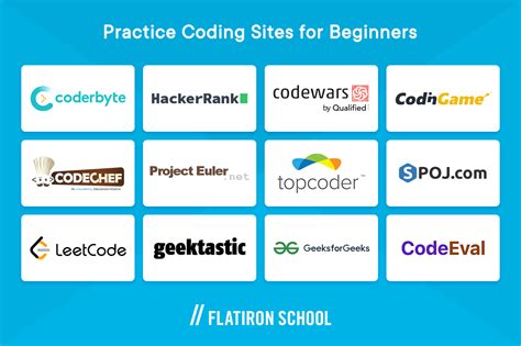 12 Best Websites To Practice Coding For Beginners Flatiron School