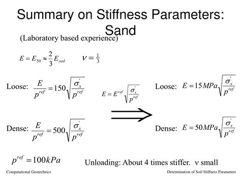 Ppt Determination Of Soil Stiffness Parameters Powerpoint