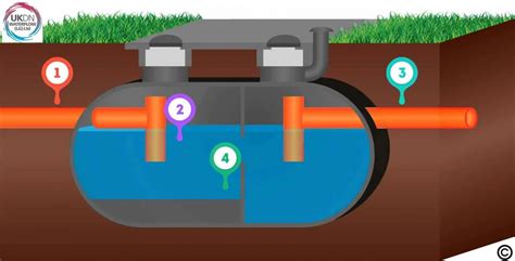 What Is A Septic Tank Advice Ukdn Waterflow Lg