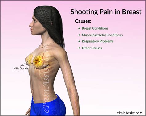 The fear factor breast pain can be scary. What Can Cause Shooting Pain in Breast?