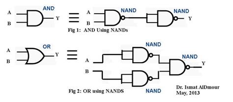How Will You Realise A And Gate And A Or Gate Using A Cmos Nand Gate