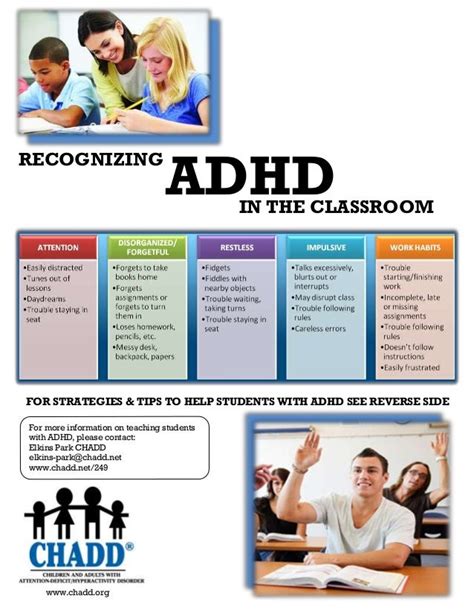 Recognizing Adhd In The Classroom Strategy Card For Teachers