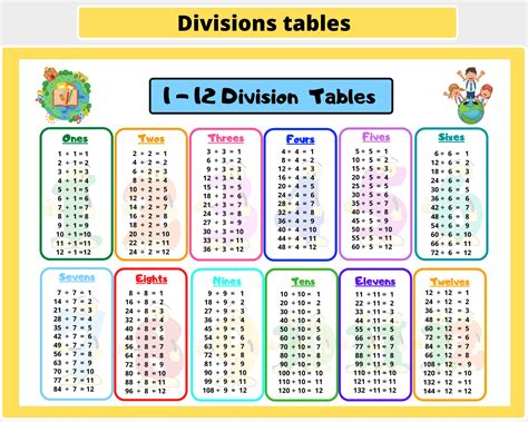 Free Printable Division Tables 1 12