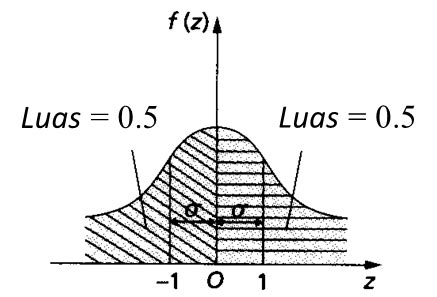 Semua nilai yang dikemukakan hendaklah diukur oleh unit pengukuran yang sama. 8.2 Taburan Normal - Matematik Tambahan SPM