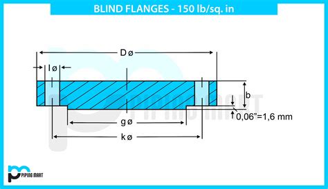 600 Class Series A Weldneck Rtj Flanges Dimension Thepipingmart Blog