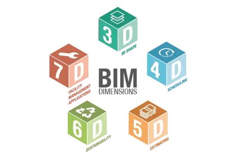 3d dan 4d