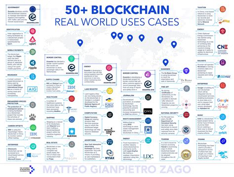 50 Examples Of How Blockchains Are Taking Over The World Data