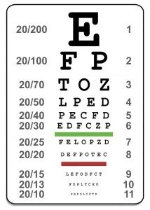 Snellen Eye Chart Progress Healthcare The Medical Supplies Company