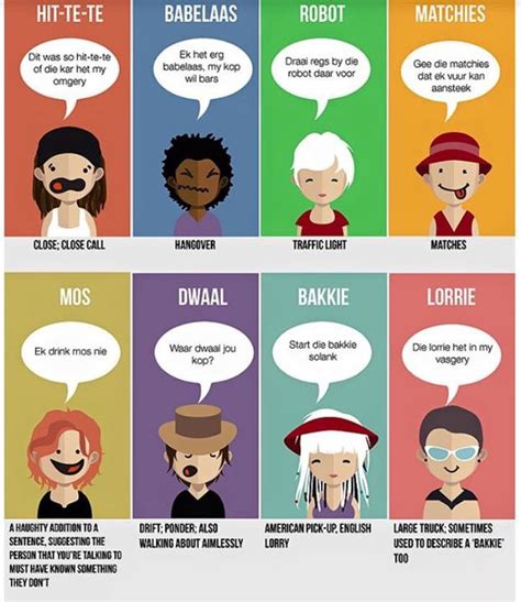 Afrikaans Expressions Explained