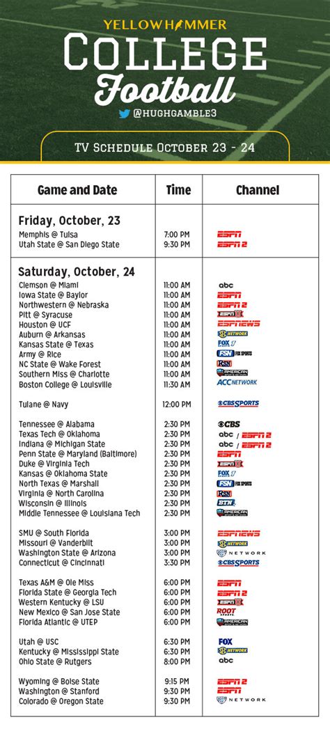 Tv listing of 33 shows for star sports 1, today. This weekend's comprehensive college football TV schedule ...