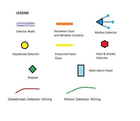 Alarm Wiring For Glassbreak Sensors