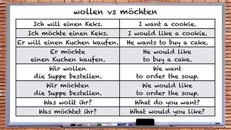 The Differences Between Mögen Möchten Wollen Conjugation Meaning