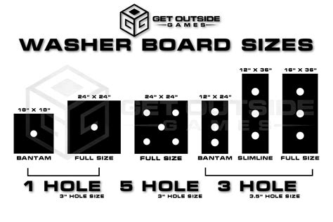 Texas horseshoe washer toss game rules this game is played with the boards facing each other on the skinny side, 10 feet apart. 16x36 Full Size Elite 3 Hole Washer Toss Game Boards -VVBDS-