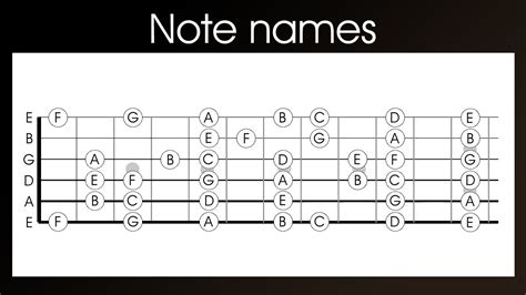 Guitar Note Names Learn The Names Of The Notes On A Guitar In 4 Easy