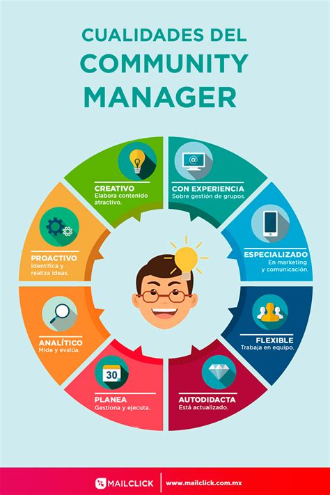 8 Cualidades De Un Community Manager Infografía Community Manager