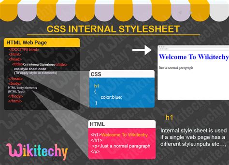 Css Style Sheet