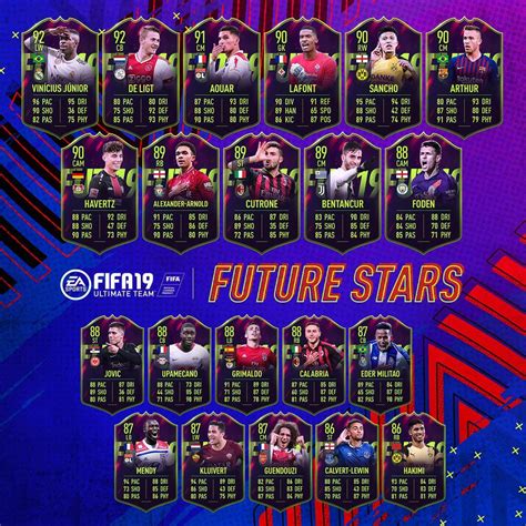 It featured eleven players available in packs, such as reyna. Cutrone and Calabria selected in EA's Fifa 19 future stars ...