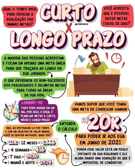 Conceito De Metas De Curto Médio E Longo Prazo