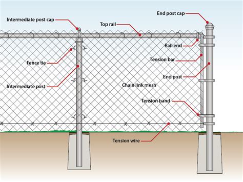 Install Tension Wire Chain Link Fence Itangen