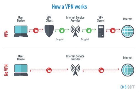 Vpns Your Personal Tunnel To Privacy Emsisoft Security Blog