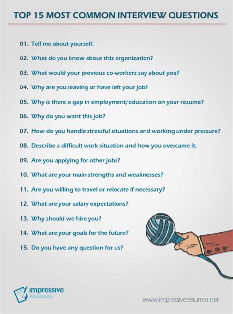 Top 15 Most Common Interview Questions Interview Tips Most Common Interview Questions Job