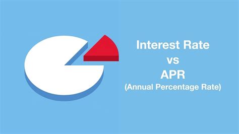 The interest rate on credit cards is based on the prime rate. What us the Difference Between APR Vs Interest Rates - YouTube