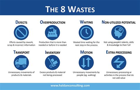 The Wastes Of Lean Manufacturing Lean Manufacturing Vrogue Co