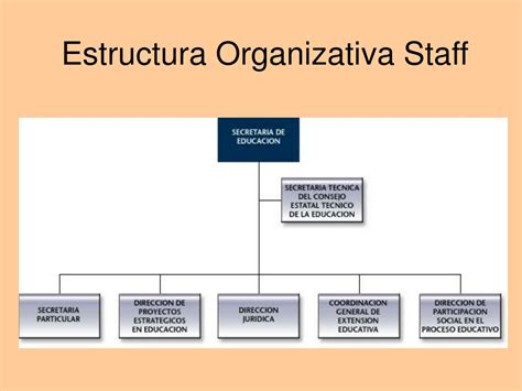 Ejemplo De Estructura Organizativa De Una Empresa