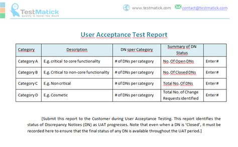 User Acceptance Test Report Testmatick