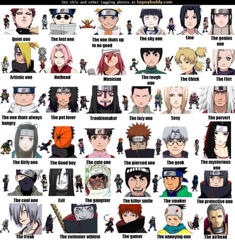 Naruto Characters Female Names