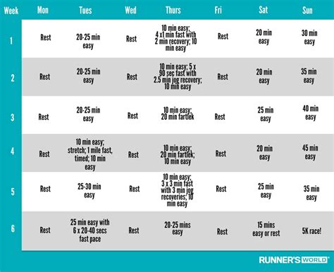 A Six Week Plan To Help Runners Improve Their 5k Time