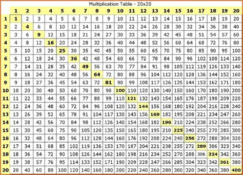 Multiplication Chart 1 20 Printable
